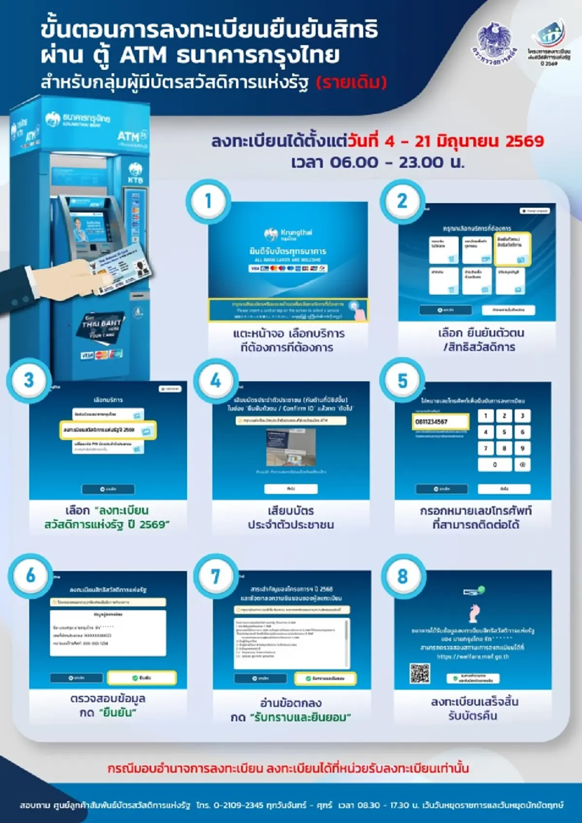 บัตรสวัสดิการแห่งรัฐ วิธีลงทะเบียนยืนยันสิทธิ ผ่านตู้ ATM กรุงไทย
