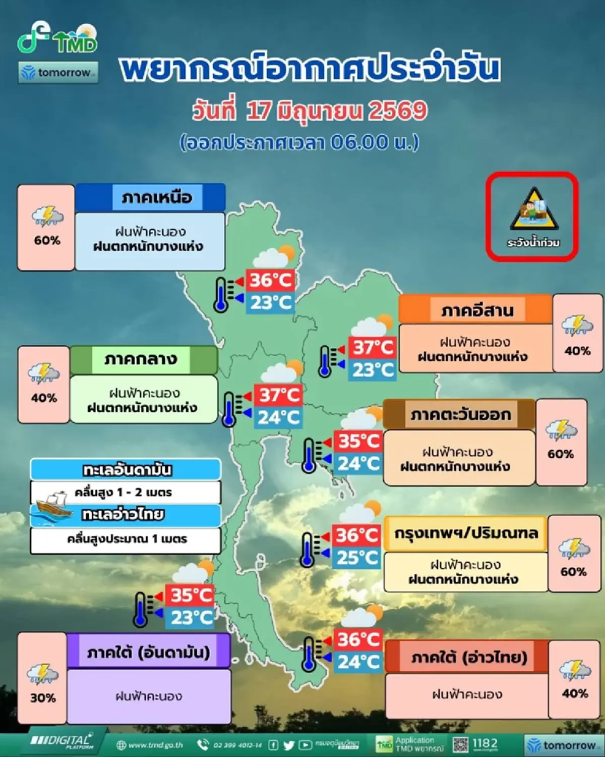 สภาพอากาศวันนี้ ระวังมรสุม 40 จังหวัด ฝนหนัก เสี่ยงน้ำท่วมฉับพลัน