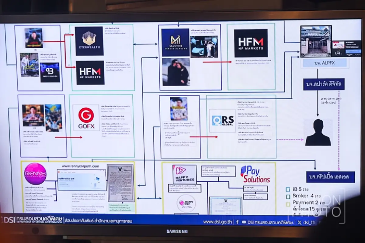 DSI แถลงคดี Forex ยึดกว่า65ล้าน พบเส้นเงินโยง ภาวุธ-ฟิล์ม รัฐภูมิ
