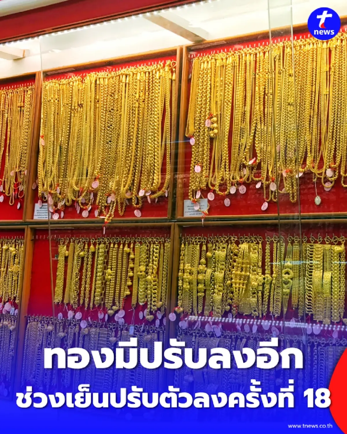 สรุปราคาทองวันนี้ 2 มิ.ย. 2569 ราคาทองมีปรับลงอีก ครั้งที่ 18