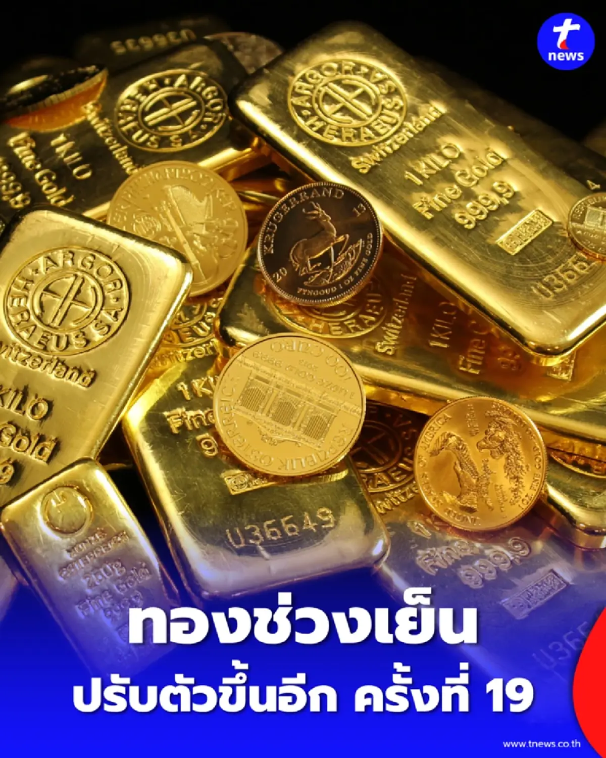 สรุปราคาทองวันนี้ 3 มิ.ย. 2569 ราคาทองช่วงเย็น ปรับตัวขึ้นอีก ครั้งที่ 19