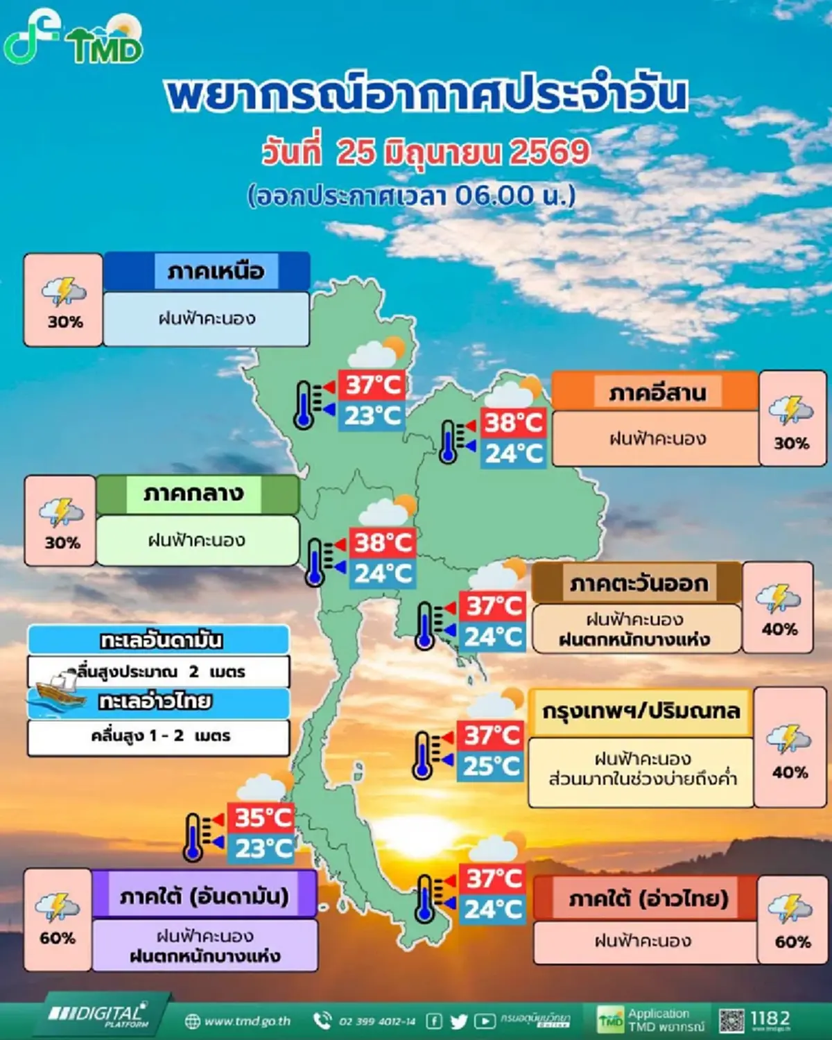 40 จังหวัด เจอมรสุมวันนี้ ฝนตกหนัก เปิดเส้นทางพายุเมขลาล่าสุด