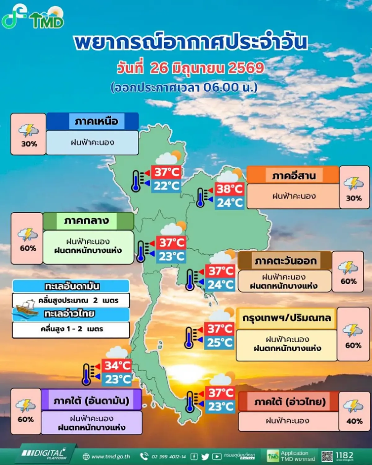 อุตุฯ เตือน 41 จังหวัด รับมือฝนตกหนัก อัปเดตเส้นทางพายุเมขลา