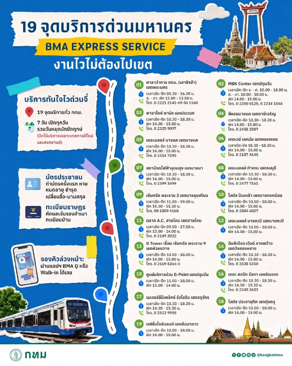 กทม. เปิดบริการด่วน 19 จุดบนห้าง-BTS ทำบัตรประชาชนได้ทุกวัน