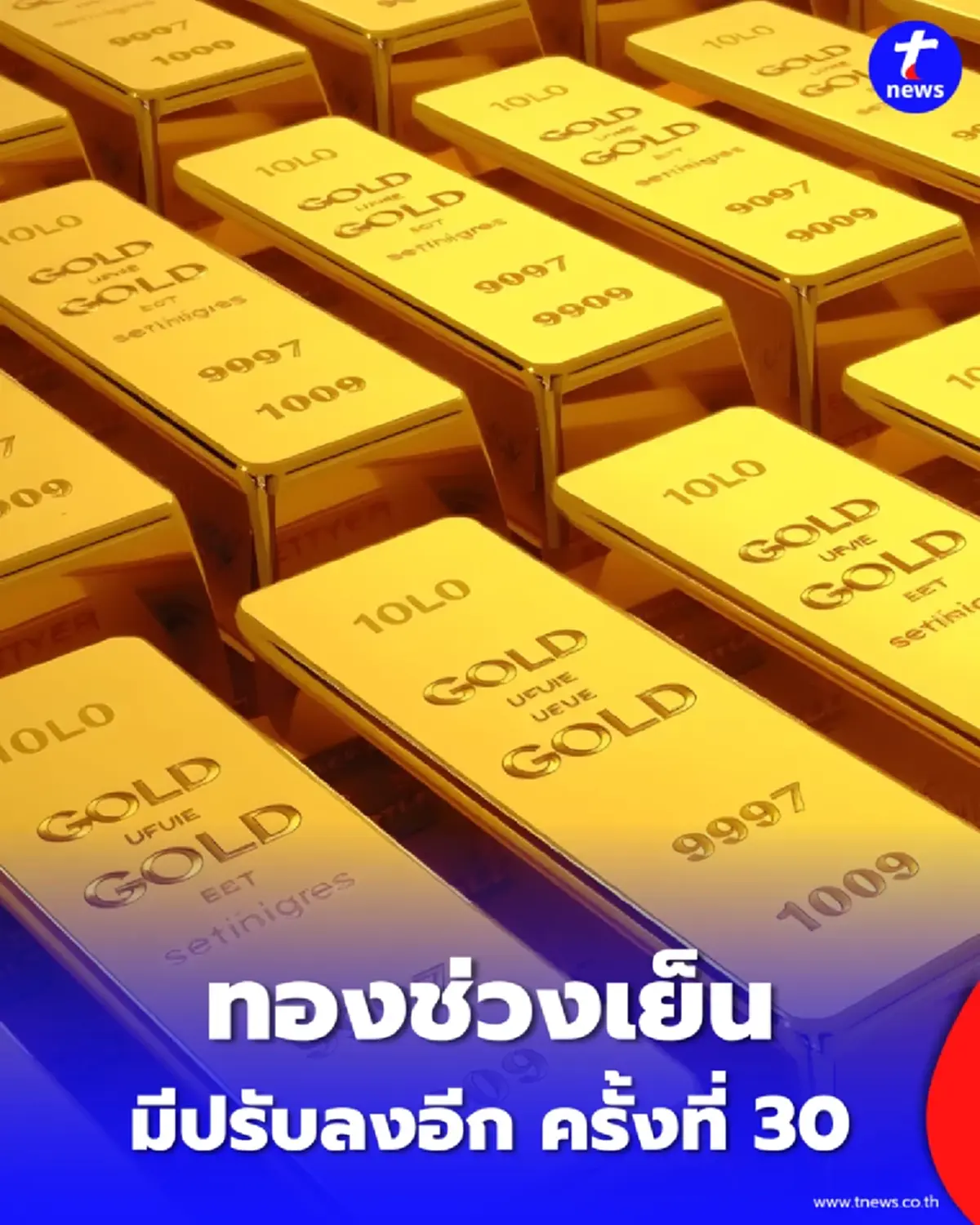 สรุปราคาทองวันนี้ 8 มิ.ย. 2569 อัปเดตช่วงเย็น มีปรับลงอีก ครั้งที่ 30