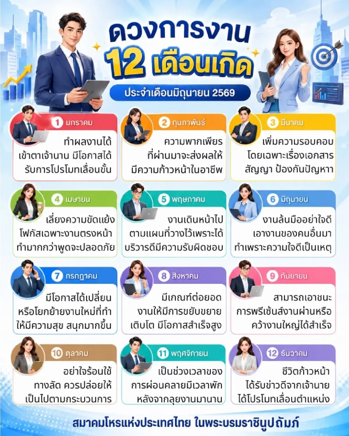 เคาะ 1 เดือนเกิด ดวงการงาน ประจำเดือน มิ.ย. 69 มีเกณฑ์ได้รับข่าวดี