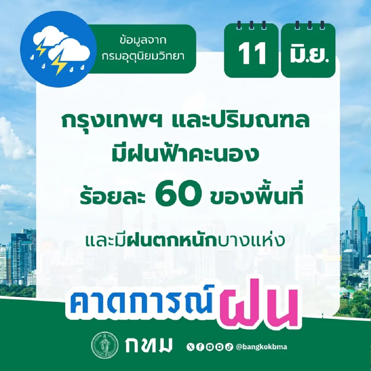 พยากรณ์อากาศวันนี้ เตือนฝนตกหนักมากบางแห่ง กทม. โดน 60%