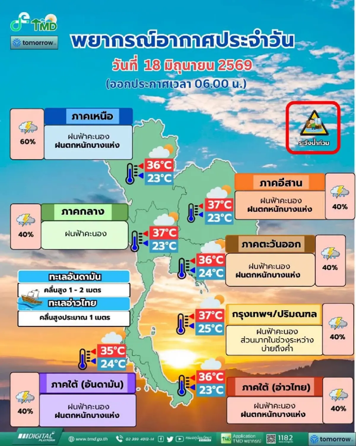 เตือนภัยมรสุมวันนี้ 28 จังหวัด มีฝนตกหนัก ระวังน้ำท่วมฉับพลัน 