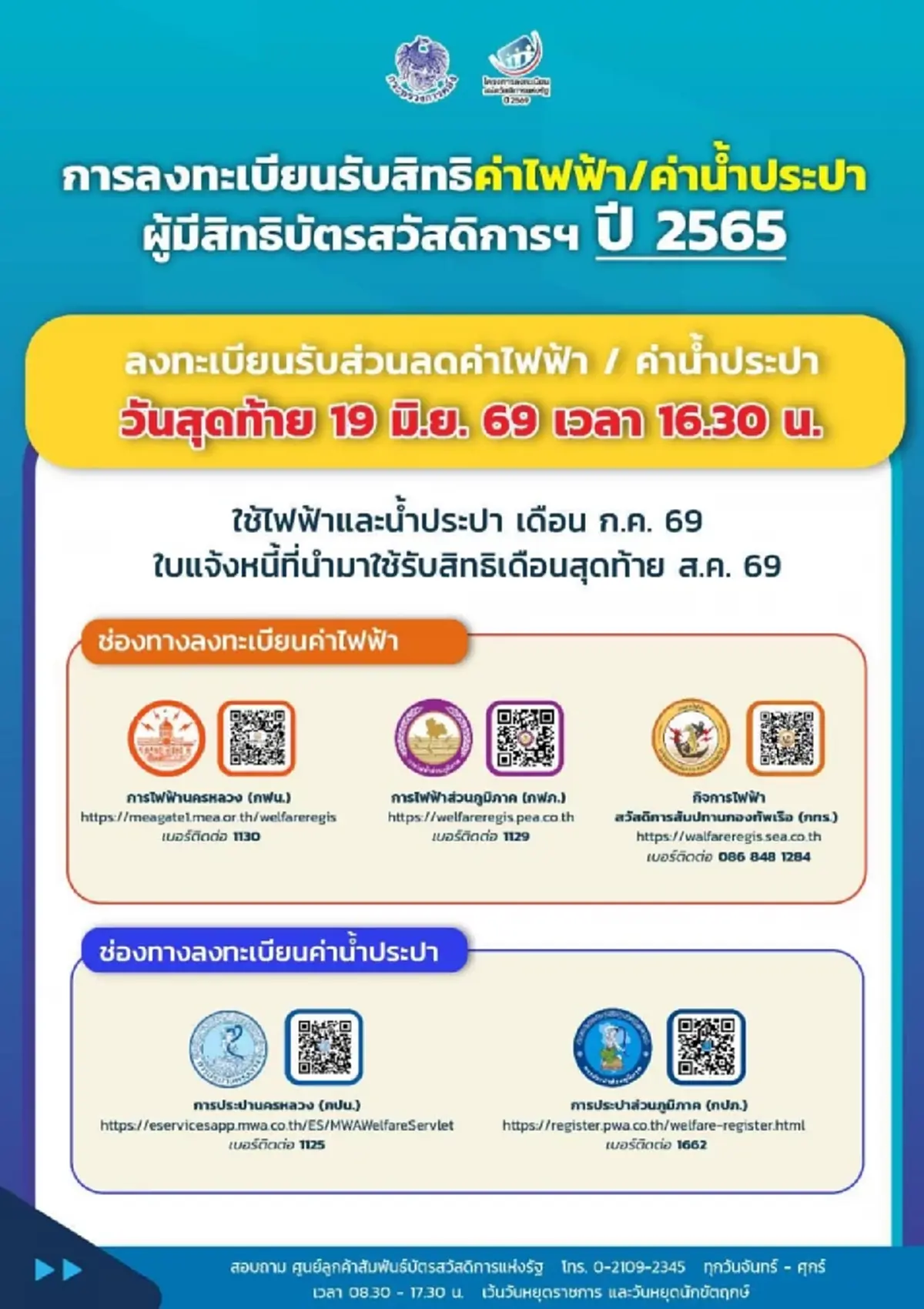 บัตรสวัสดิการแห่งรัฐ ลงทะเบียนรับส่วนลดค่าไฟ-ค่าน้ำ ใครได้บ้าง