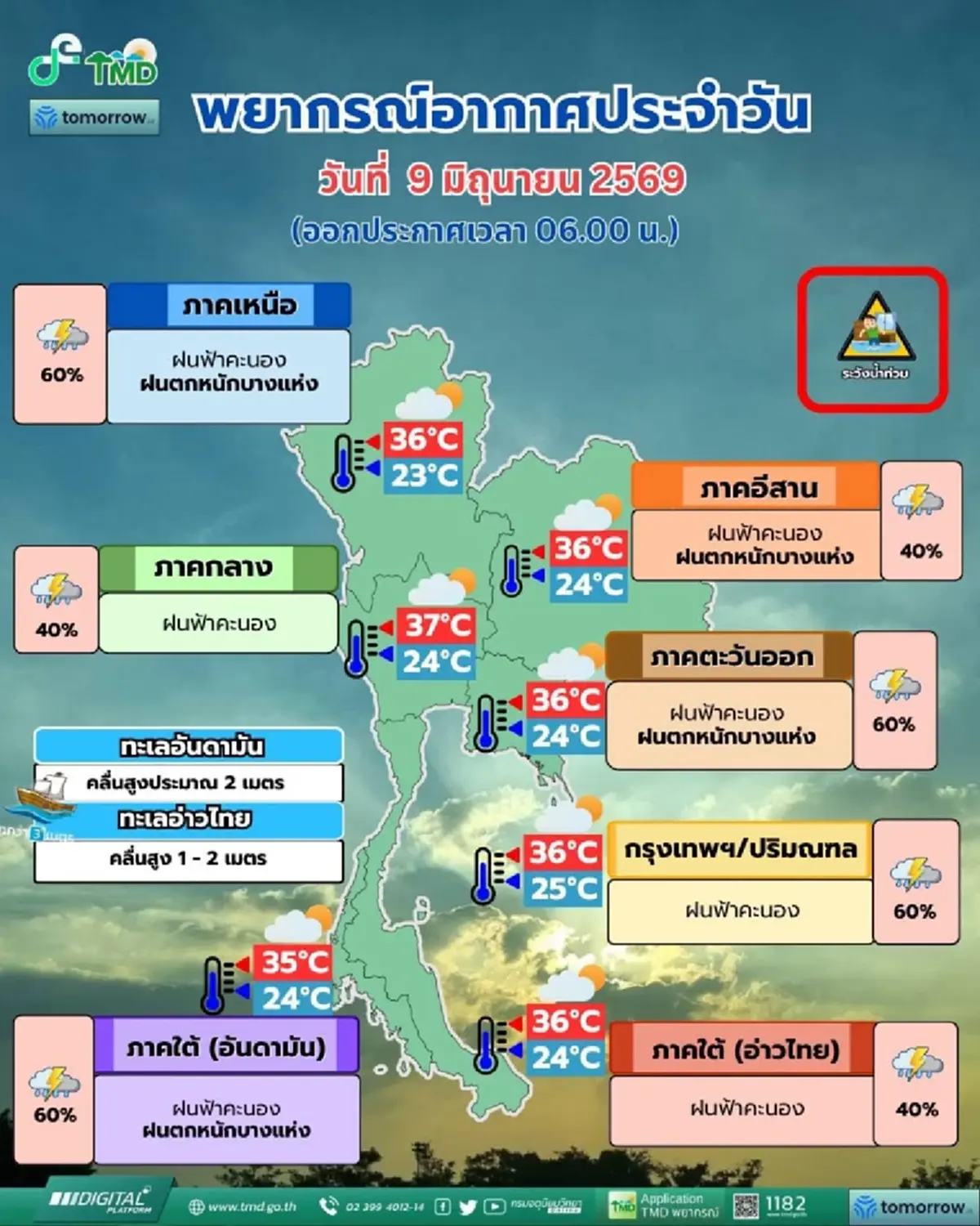 เตือนมรสุมวันนี้ 28 จังหวัด เจอเต็ม ๆ ฝนตกหนัก ระวังน้ำท่วมฉับพลัน