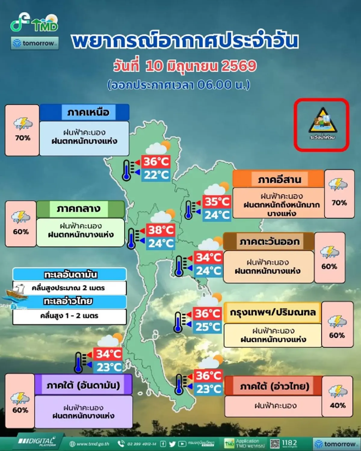 62 จังหวัด ระวังมรสุมวันนี้ ฝนตกหนักมาก เสี่ยงน้ำท่วมฉับพลัน