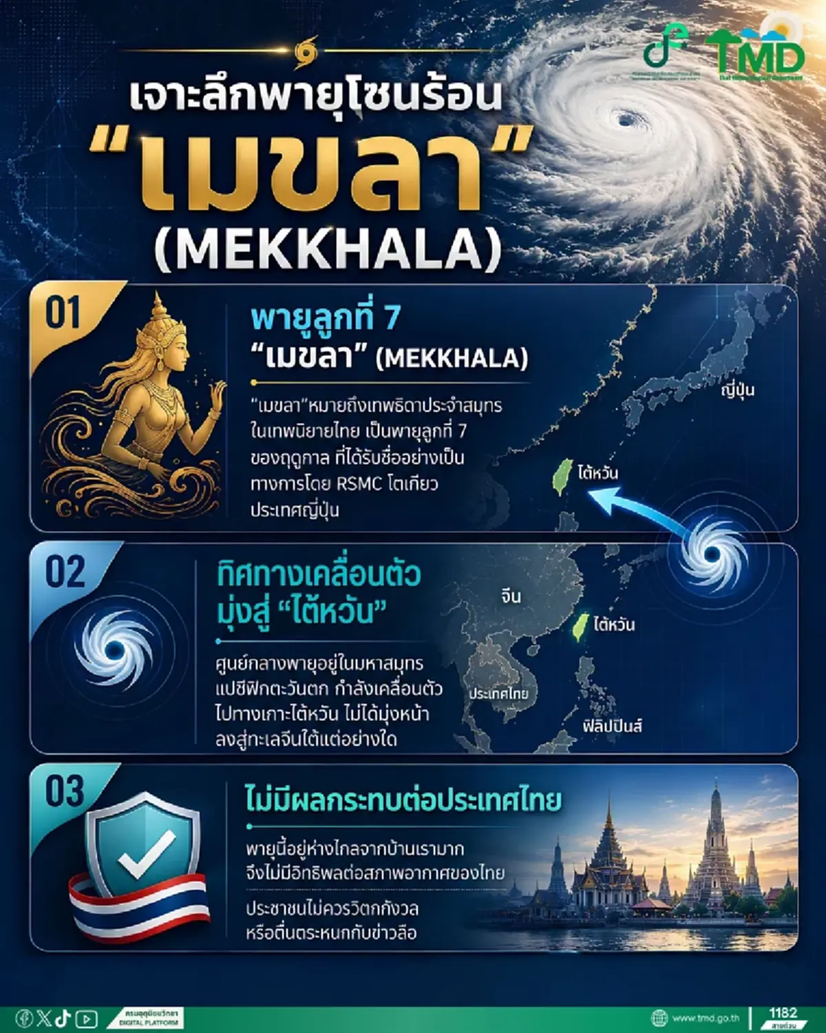 จับตา "พายุโซนร้อนเมขลา" พายุลูกที่ 7 เช็กพิกัดและผลกระทบ