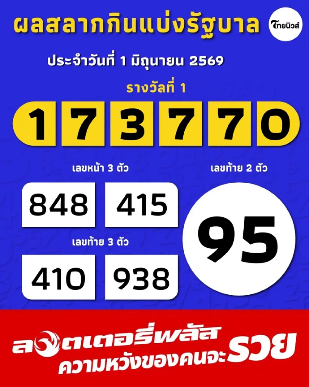 เฮลั่น อาร์ต พศุตม์ โชว์ลอตเตอรี่ปึกใหญ่ ดวงเฮงรับทรัพย์เต็มๆ