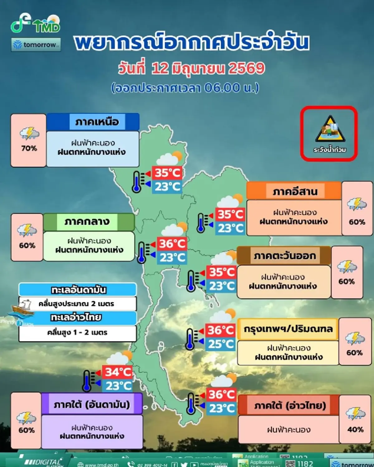เตือนอิทธิพลร่องมรสุม 44 จังหวัด วันนี้ฝนตกหนักถึงหนักมาก 