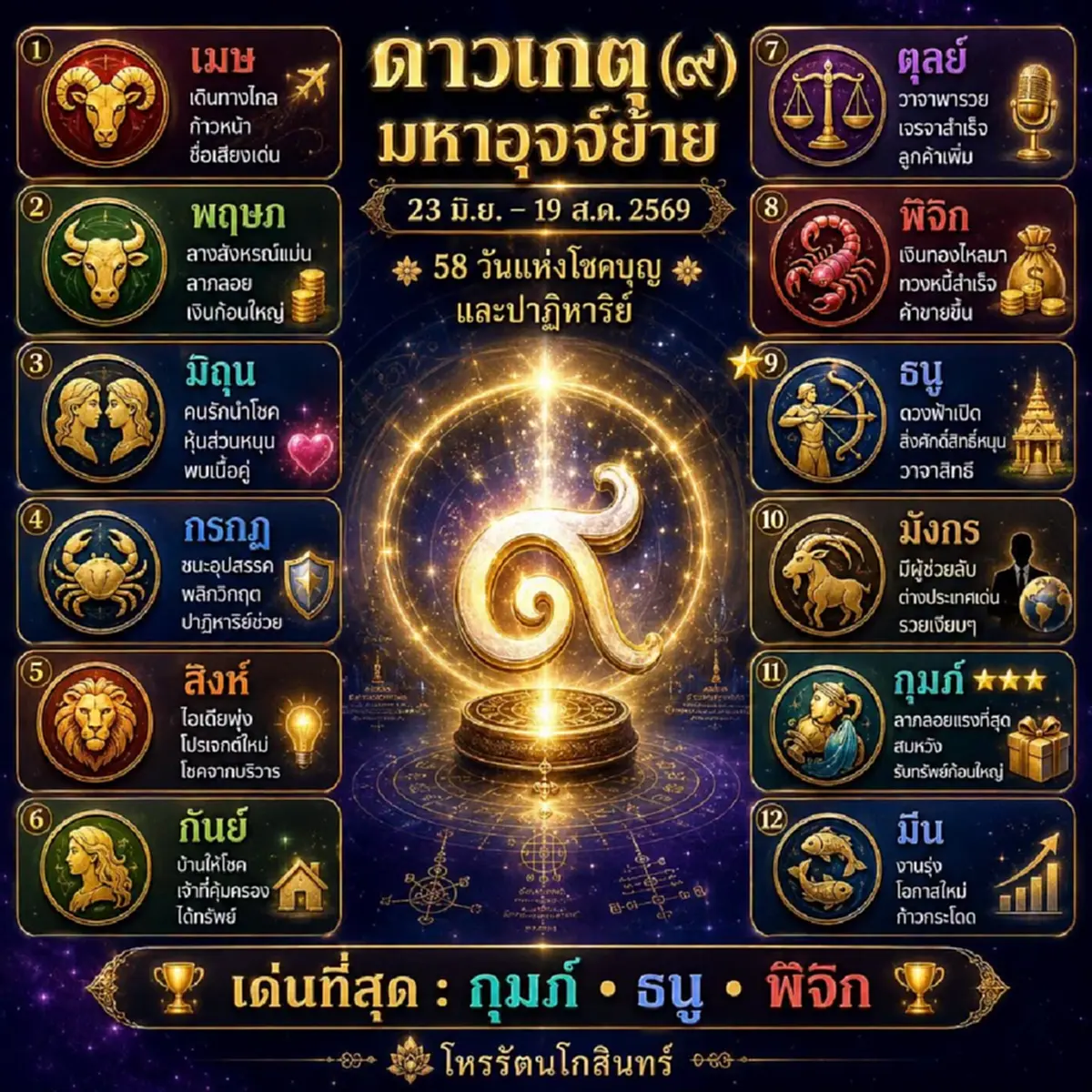 ดาวย้ายรอบนี้ ชน "3ลัคนา" ดวงเด่นขั้นสุด ทรงพลังที่สุดในรอบปี 