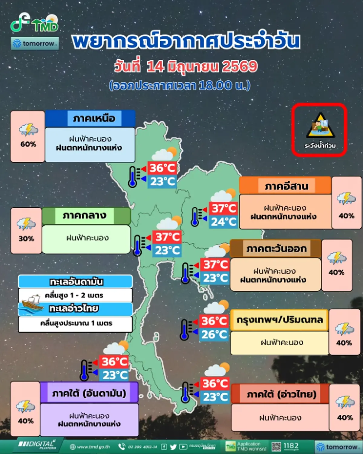 กรมอุตุฯ เตือนพื้นที่เสี่ยง รับมือฝนฟ้าคะนอง และฝนตกหนักบางแห่ง