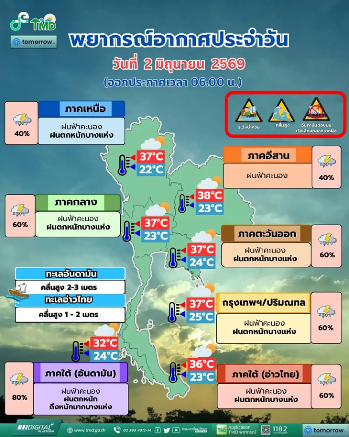 กรมอุตุฯ เตือนพื้นที่สีแดง-สีส้ม รับมือมรสุม ฝนตกหนักถึงหนักมาก