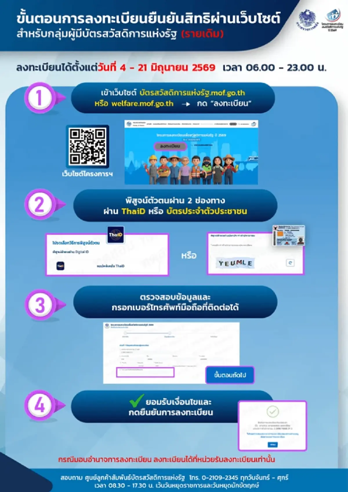 วิธีลงทะเบียนบัตรสวัสดิการแห่งรัฐ 2569 บนเว็บไซต์ แบบละเอียด