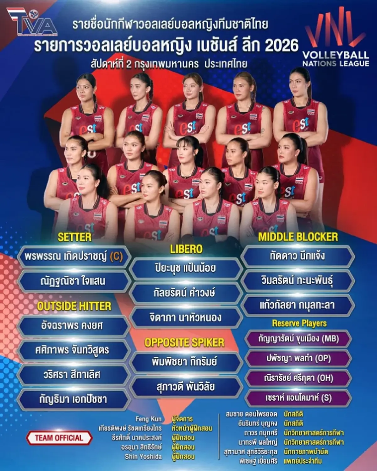ใครติด ใครหลุด มาแล้วรายชื่อ 14 วอลเลย์บอลหญิงไทย ลุย VNL 2026 สนาม2