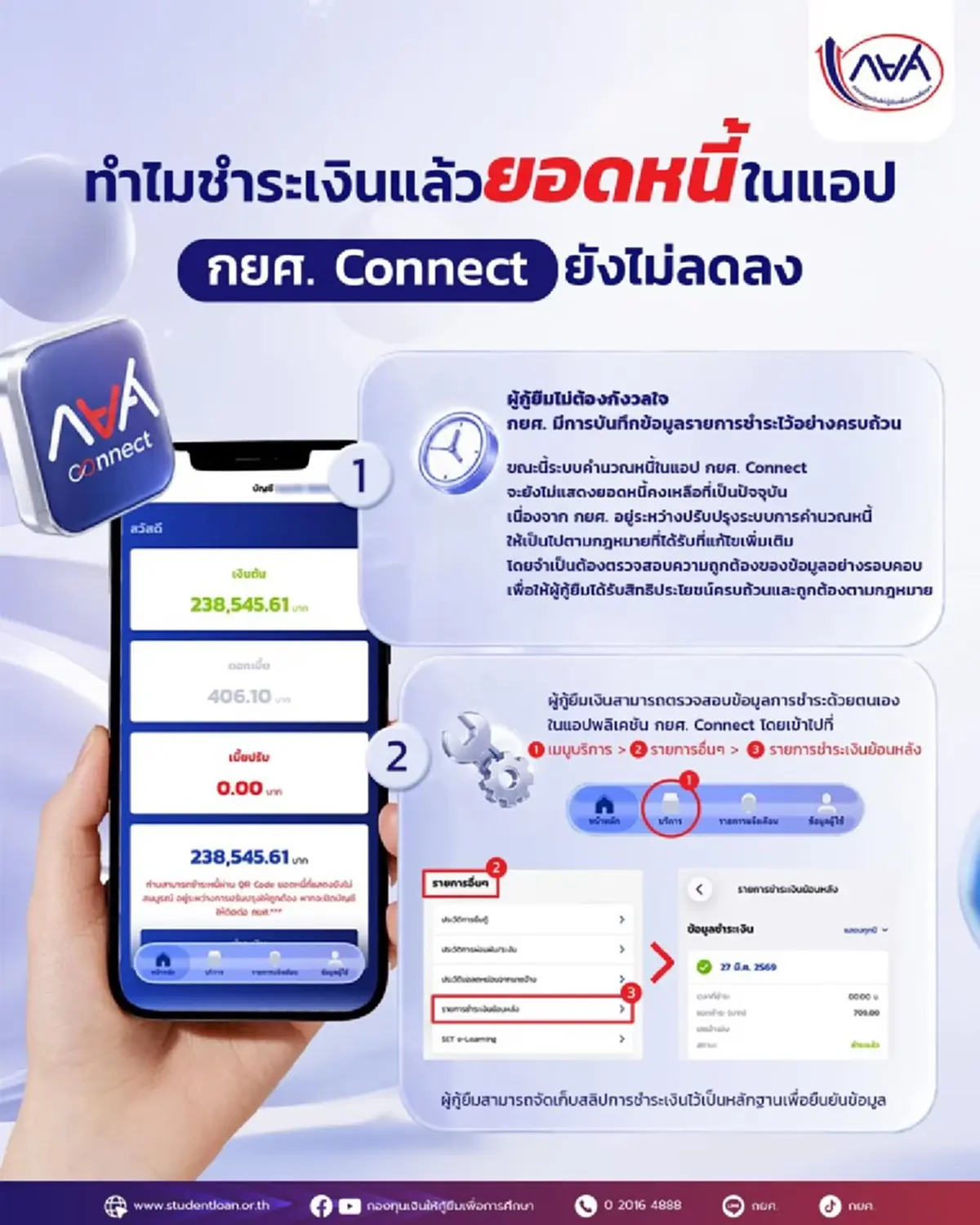 รู้แล้ว ทำไมบางคน "จ่ายหนี้ กยศ." แต่ยอดไม่ลด ล่าสุดมีคำตอบชัด 