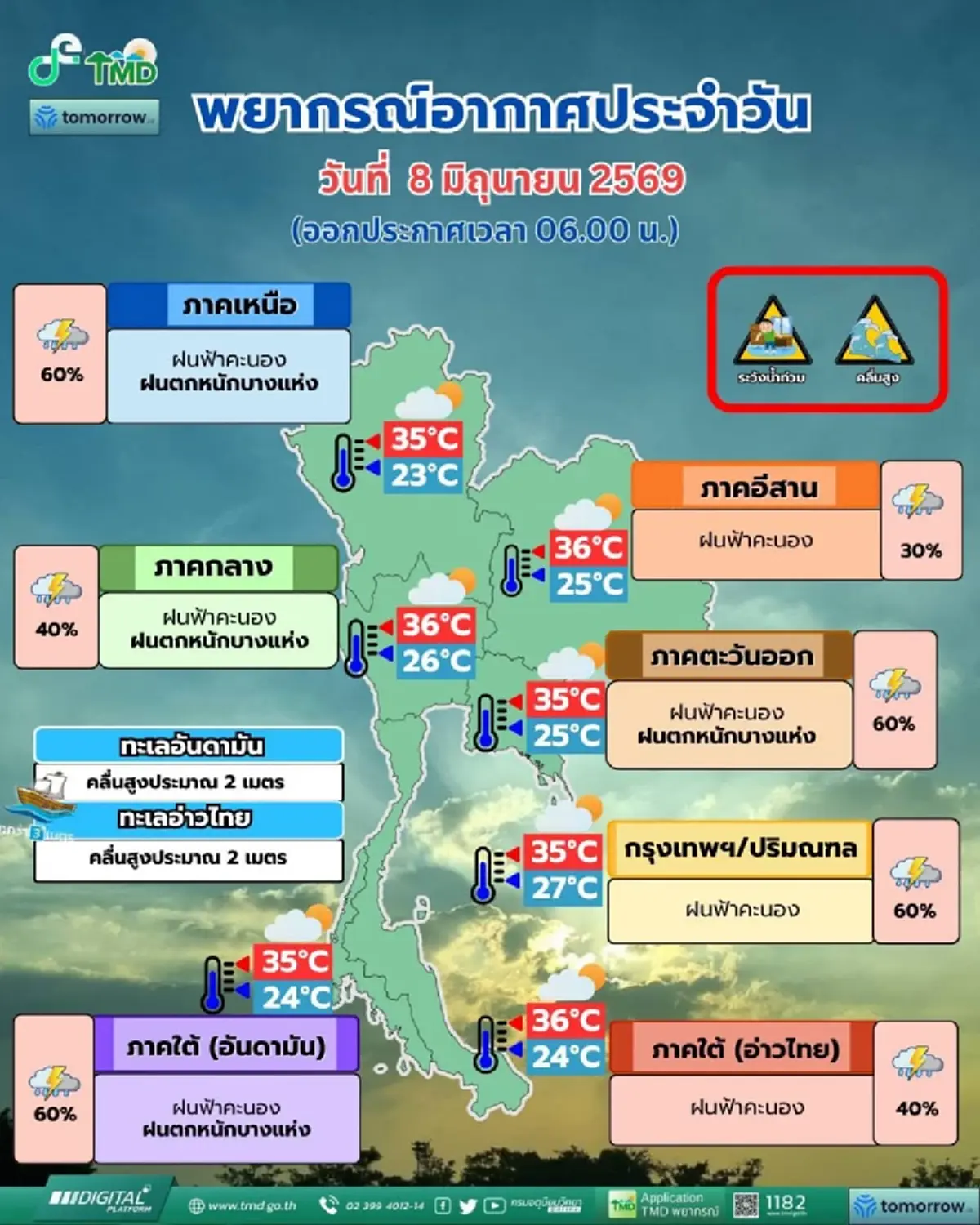 เตือน 31 จังหวัด ระวังมรสุมวันนี้ ฝนตกหนัก เสี่ยงน้ำท่วมฉับพลัน