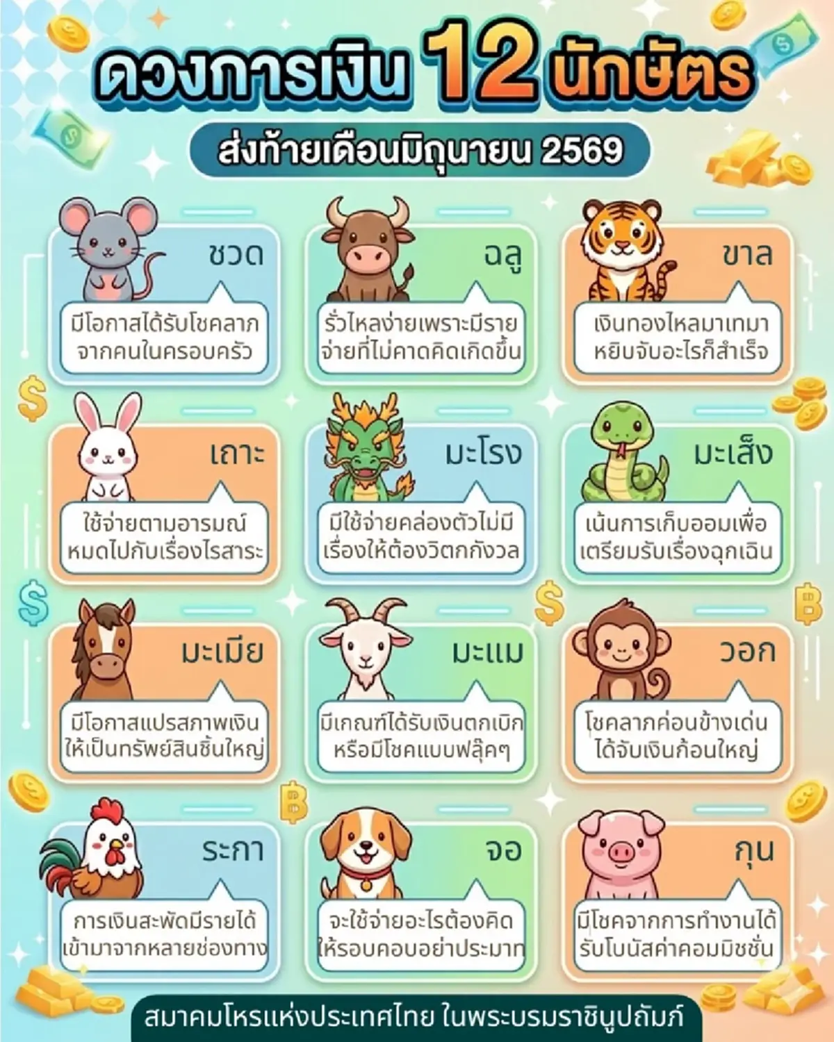 6 นักษัตรสุดปัง "ดวงการเงิน" ส่งท้ายเดือน โชคลาภเด่น เงินทองไหลมาเทมา