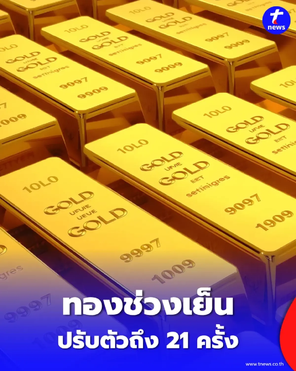 อัปเดตราคาทองช่วงเย็น 1 มิ.ย. 69 สรุปราคาทองมีปรับอีก ครั้งที่ 21