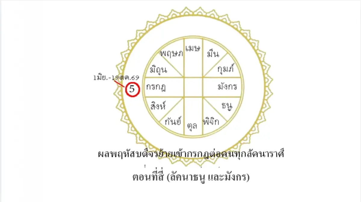 ผ่าดวง 2 ลัคนา พฤหัสบดีจร 1 ร้ายเคราะห์หนัก 1 ดีเจิดจ้า แต่ต้องระวัง