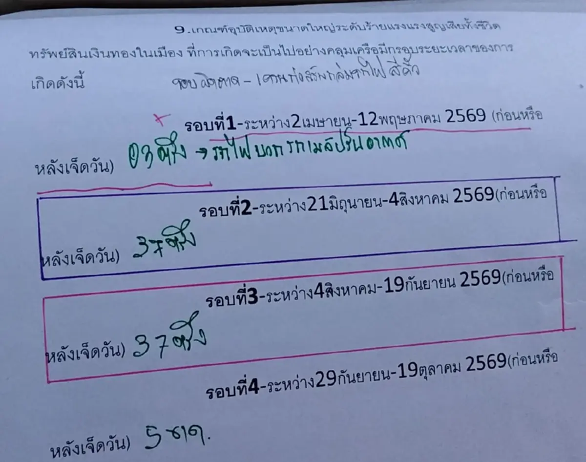 โหรดังเตือนแรง อุบัติภัยใหญ่อีก 2 รอบจ่อรอ เผยช่วงที่ต้องระวัง