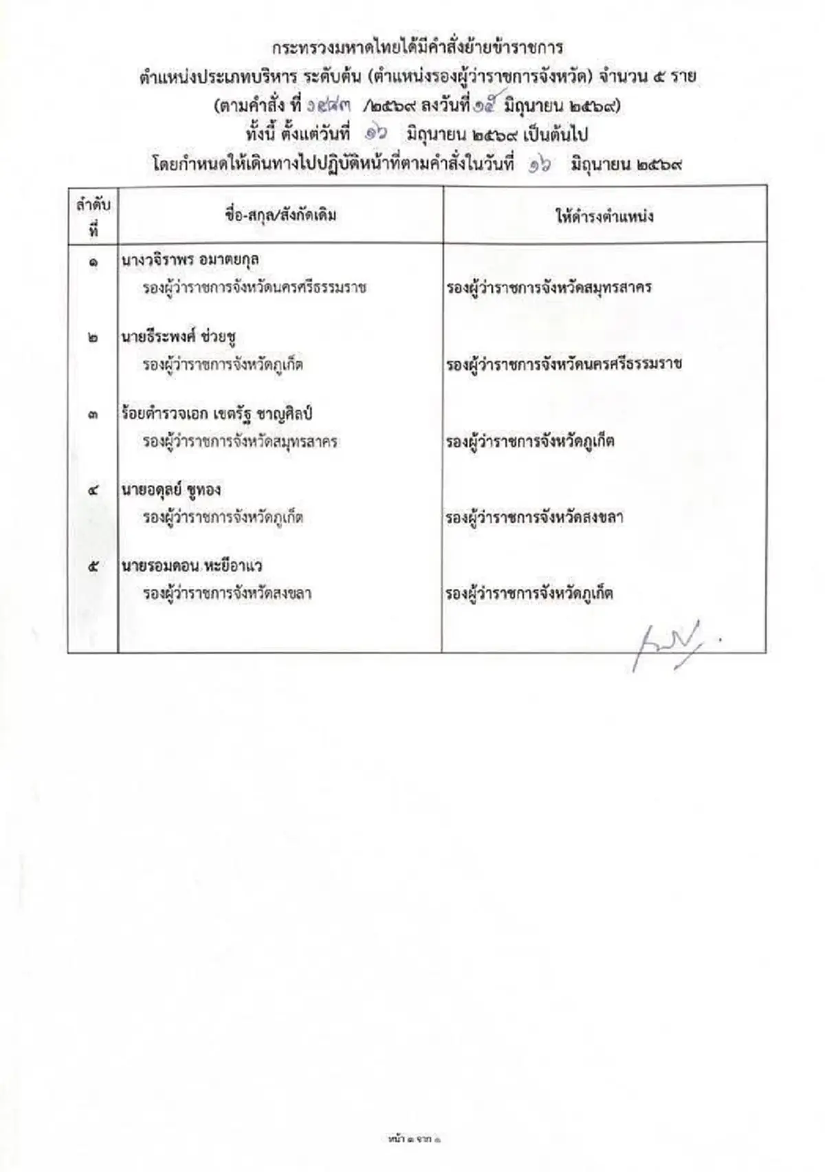 สั่งย้ายด่วน "รองผู้ว่าฯ กุ้ง" พ้นภูเก็ต เซ่นคลิปเสียงฉาว