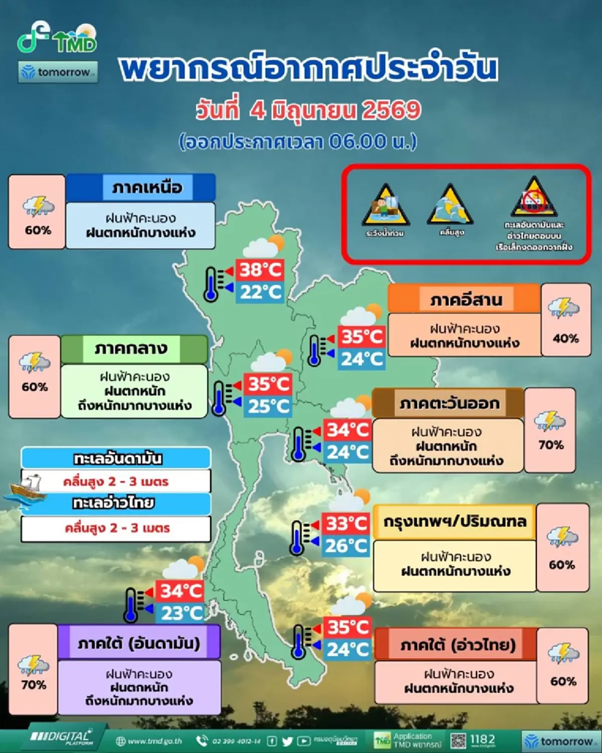 เตือนมรสุม 48 จังหวัด ฝนเพิ่มขึ้น ฝนตกหนักมาก ระวังน้ำท่วมฉับพลัน
