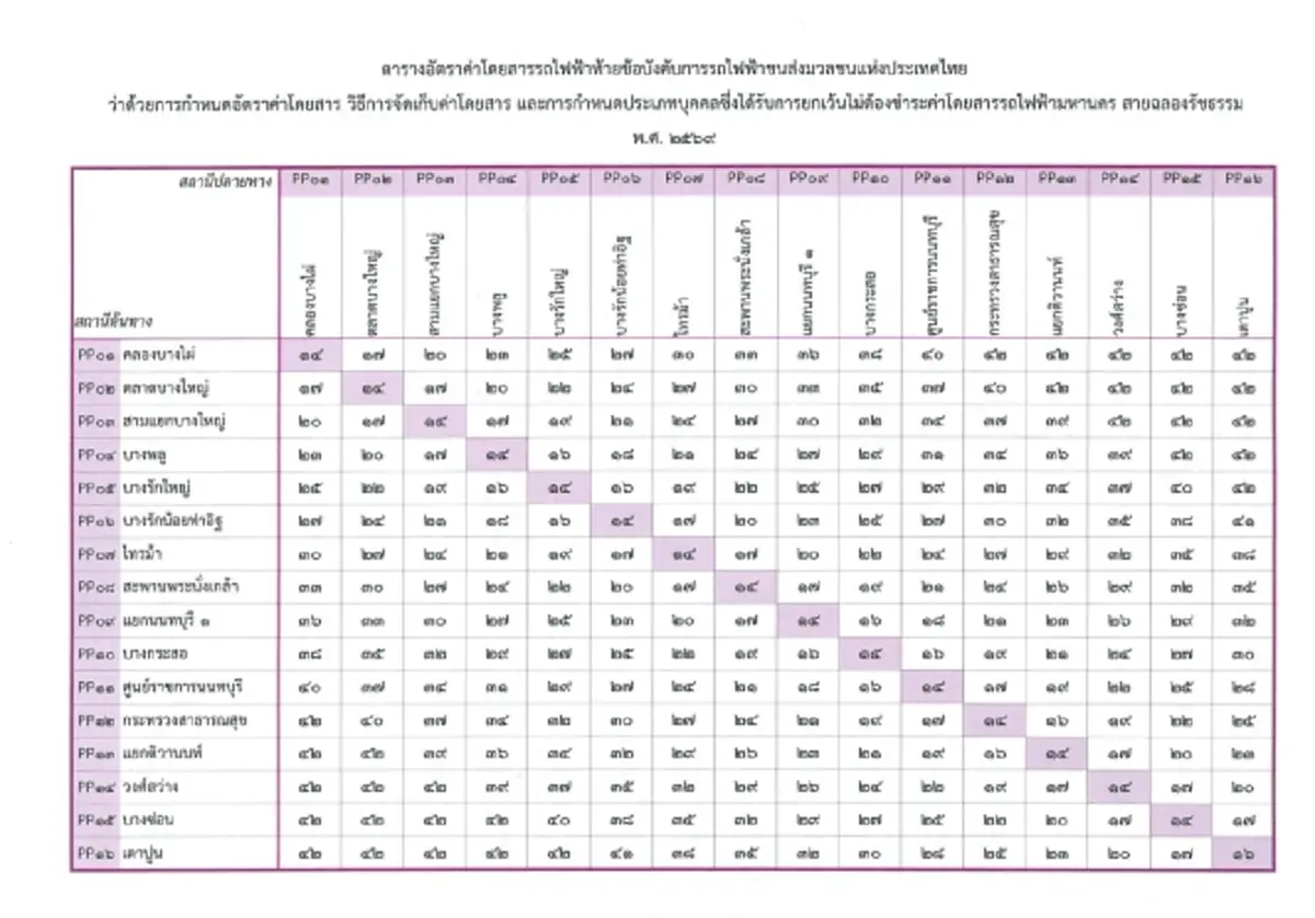 ราชกิจจาฯ ประกาศ อัตราค่าโดยสาร 'MRT สายสีม่วง' เริ่ม 3 ก.ค.นี้
