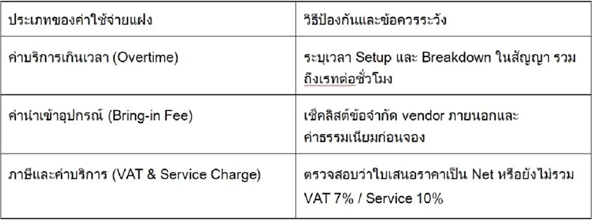 เลือกสถานที่จัดงานแต่งงานอย่างไร : 10 คำถามก่อนเซ็นสัญญา