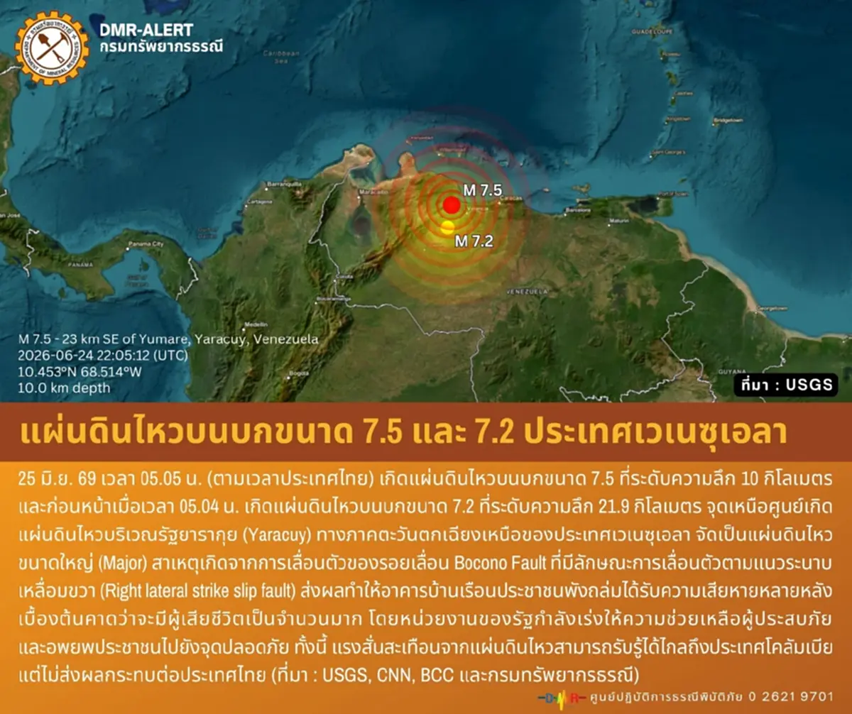 กรมทรัพยากรธรณี เปิดสาเหตุ แผ่นดินไหวเวเนซุเอลา รุนแรง 2 ครั้ง