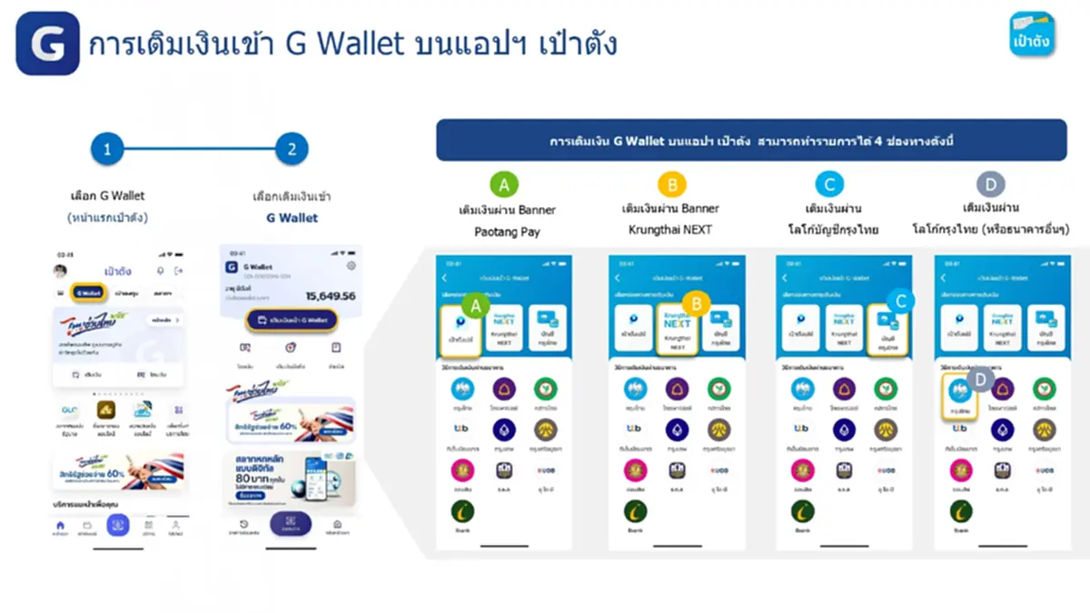 "ไทยช่วยไทยพลัส" วิธีเติมเงินเข้า G Wallet บนแอปฯ เป๋าตัง