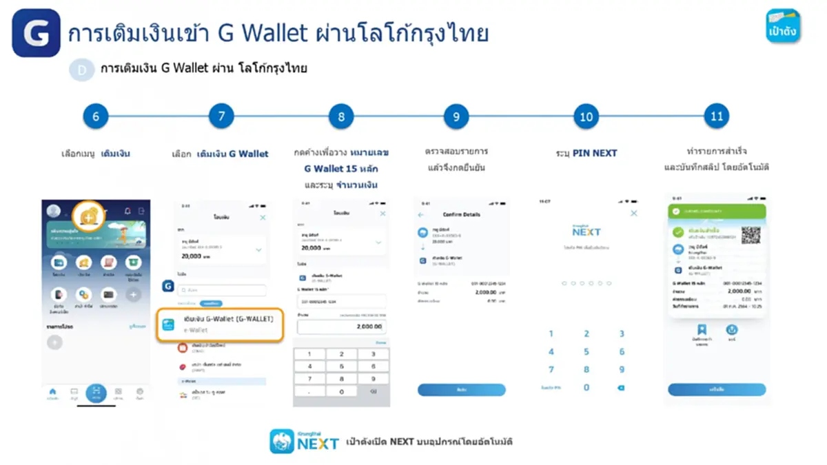 "ไทยช่วยไทยพลัส" วิธีเติมเงินเข้า G Wallet บนแอปฯ เป๋าตัง