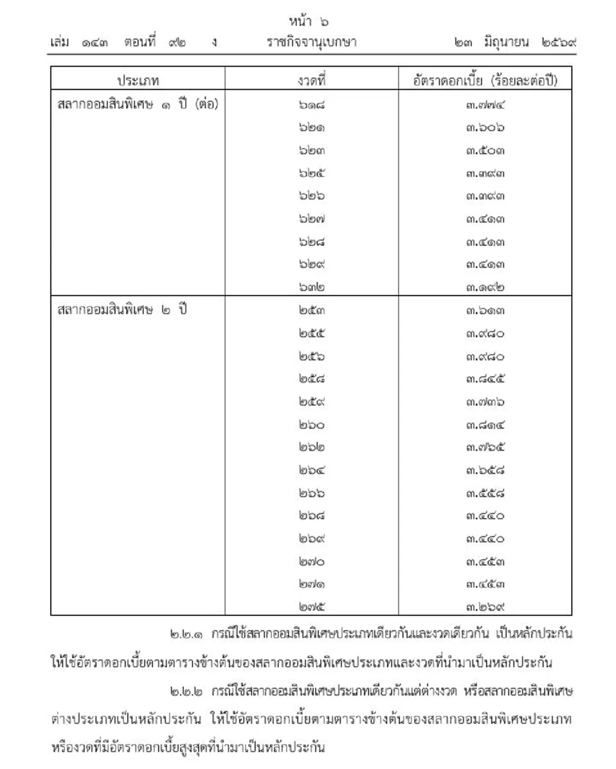 ราชกิจจาฯ ประกาศ ปรับอัตราดอกเบี้ยเงินกู้ สินเชื่อชีวิตสุขสันต์