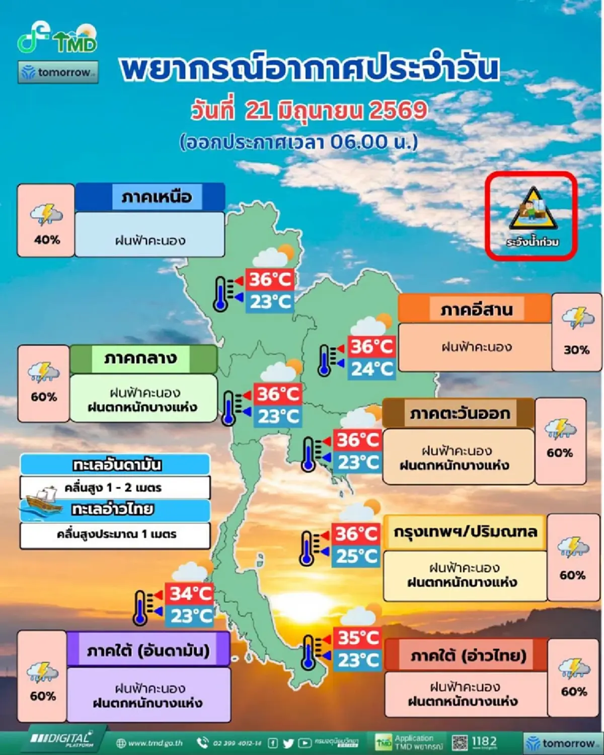 เตือน 45 จังหวัด ระวังมรสุมวันนี้ ฝนตกหนัก เสี่ยงน้ำท่วมฉับพลัน