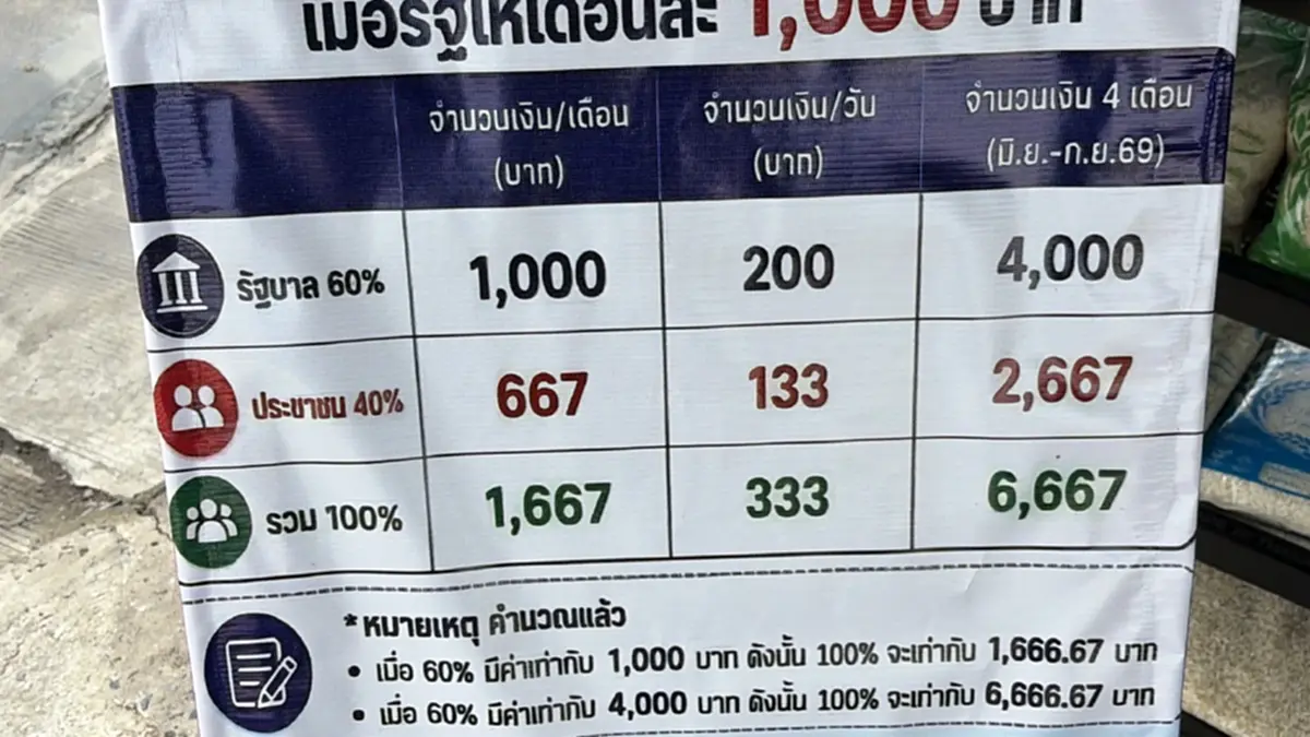 ร้านข้าวสารผุดป้าย "ไทยช่วยไทยพลัส" ลูกค้าอ่านปุ๊บเข้าใจปั๊บ