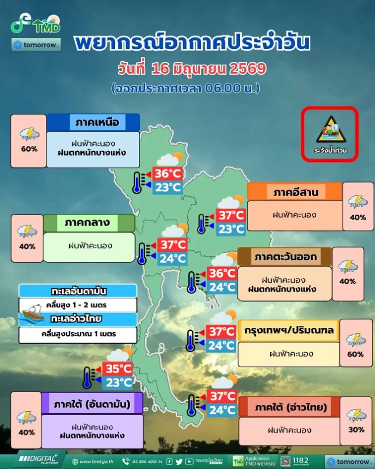 ระวังมรสุม 36 จังหวัด ฝนฟ้าคะนอง ฝนตกหนัก เสี่ยงน้ำท่วมฉับพลัน