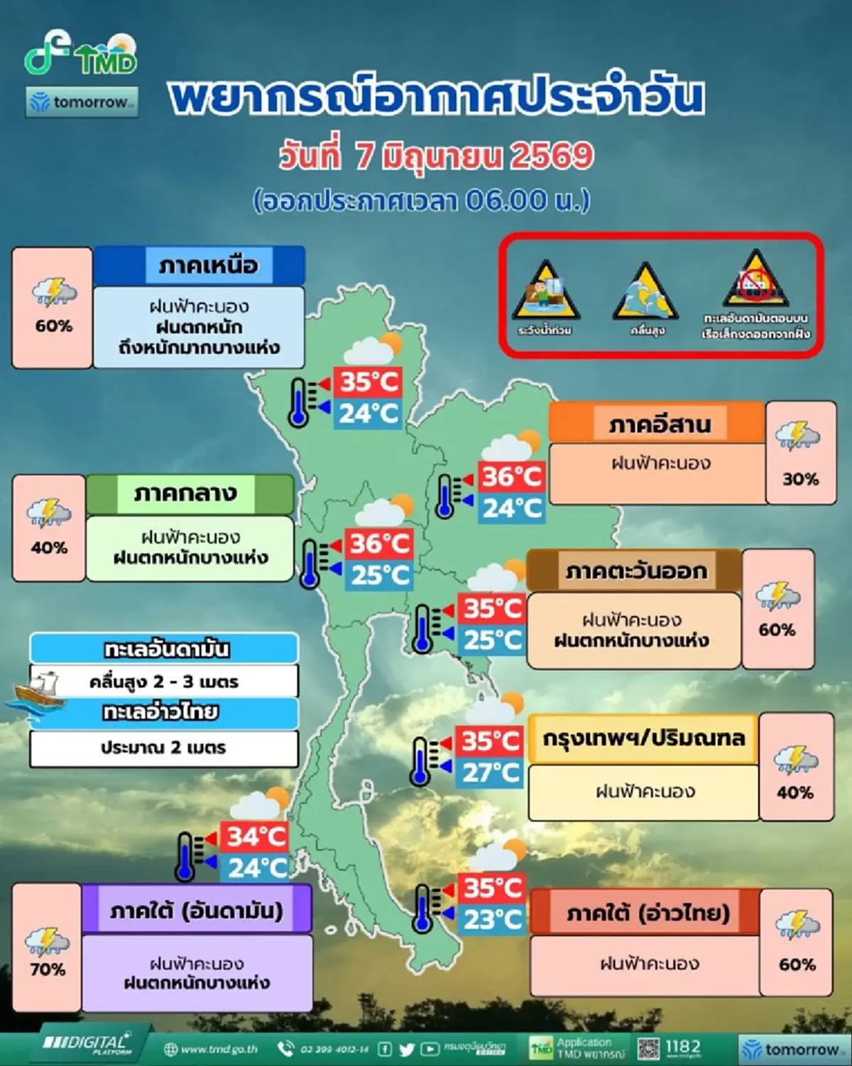 เตือน 26 จังหวัด ระวังมรสุมวันนี้ ฝนตกหนัก เสี่ยงน้ำท่วมฉับพลัน
