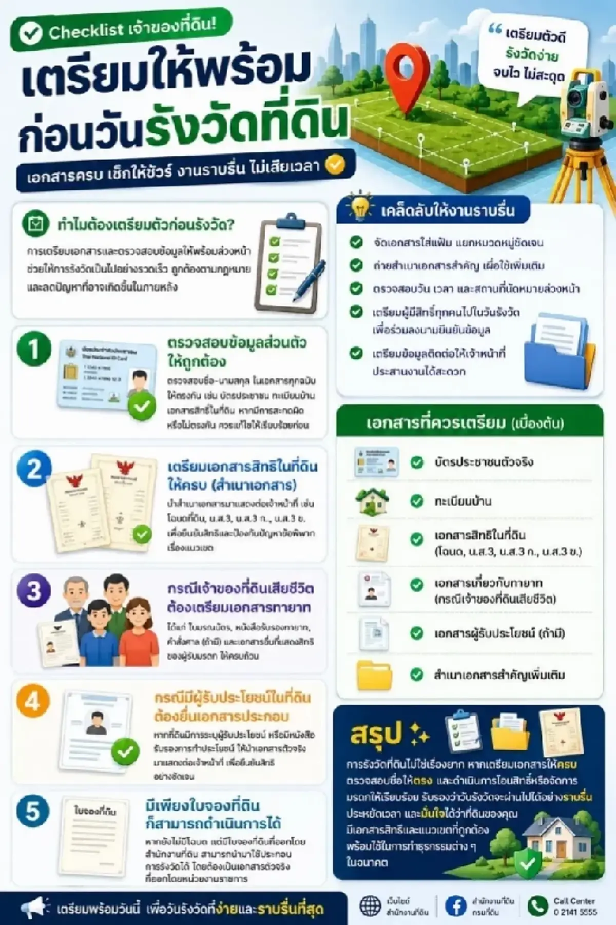 วิธีเตรียมตัวรังวัดที่ดินฉบับสมบูรณ์ เอกสารอะไรบ้างที่ต้องใช้ เจ้าของเสียชีวิตต้องทำอย่างไร 