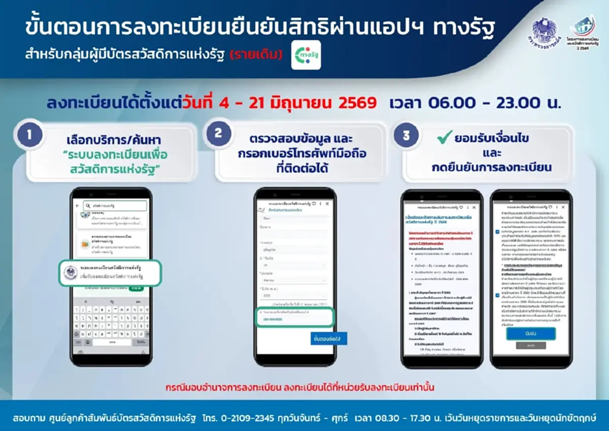 วิธีลงทะเบียนบัตรสวัสดิการแห่งรัฐ 2569 บนแอปฯเป๋าตัง-ทางรัฐ 