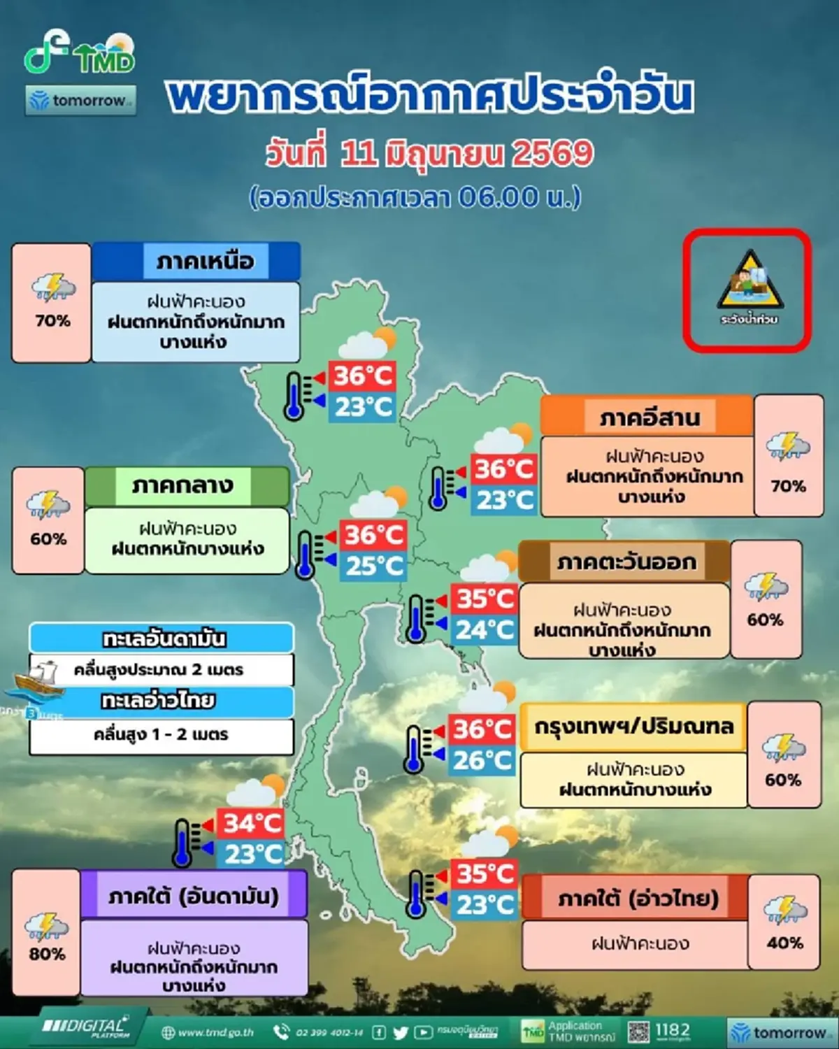 เตือนภัยมรสุม 66 จังหวัด ฝนตกหนักถึงหนักมาก ระวังน้ำท่วมฉับพลัน