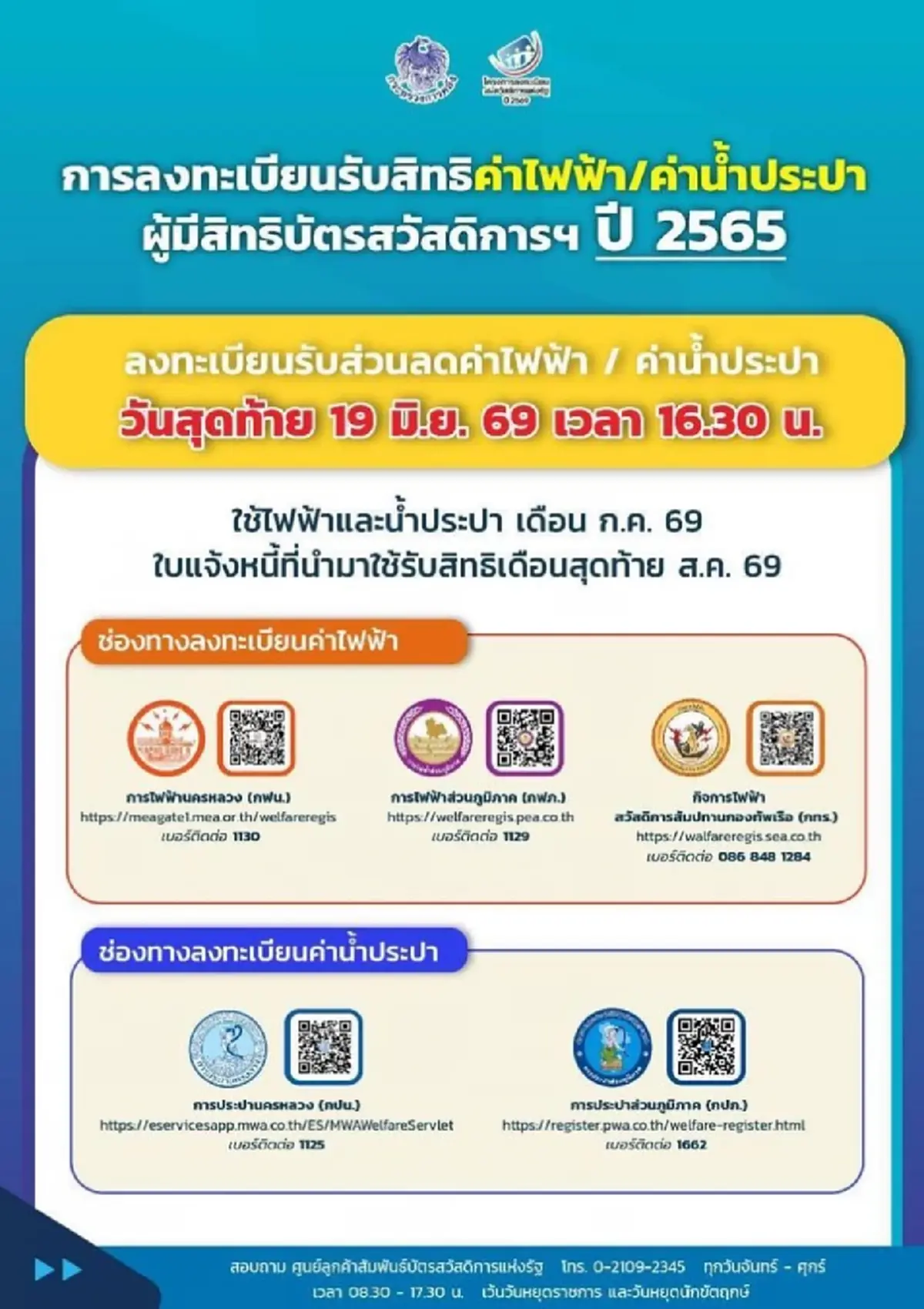 วันสุดท้าย! "ลงทะเบียนลดค่าไฟ-ค่าน้ำ" ต้องทำก่อน 19 มิ.ย. 69
