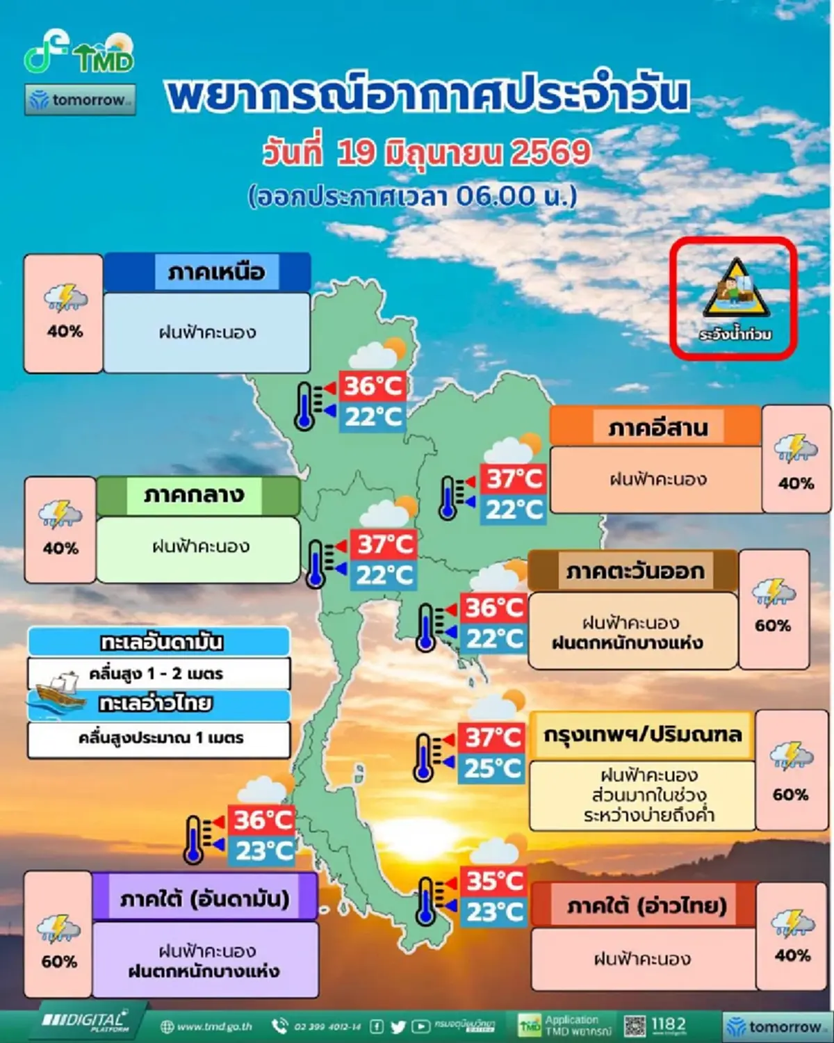 เตือนรับมือมรสุม 38 จังหวัด ฝนตกหนักวันนี้ ระวังช่วงบ่ายถึงค่ำ 