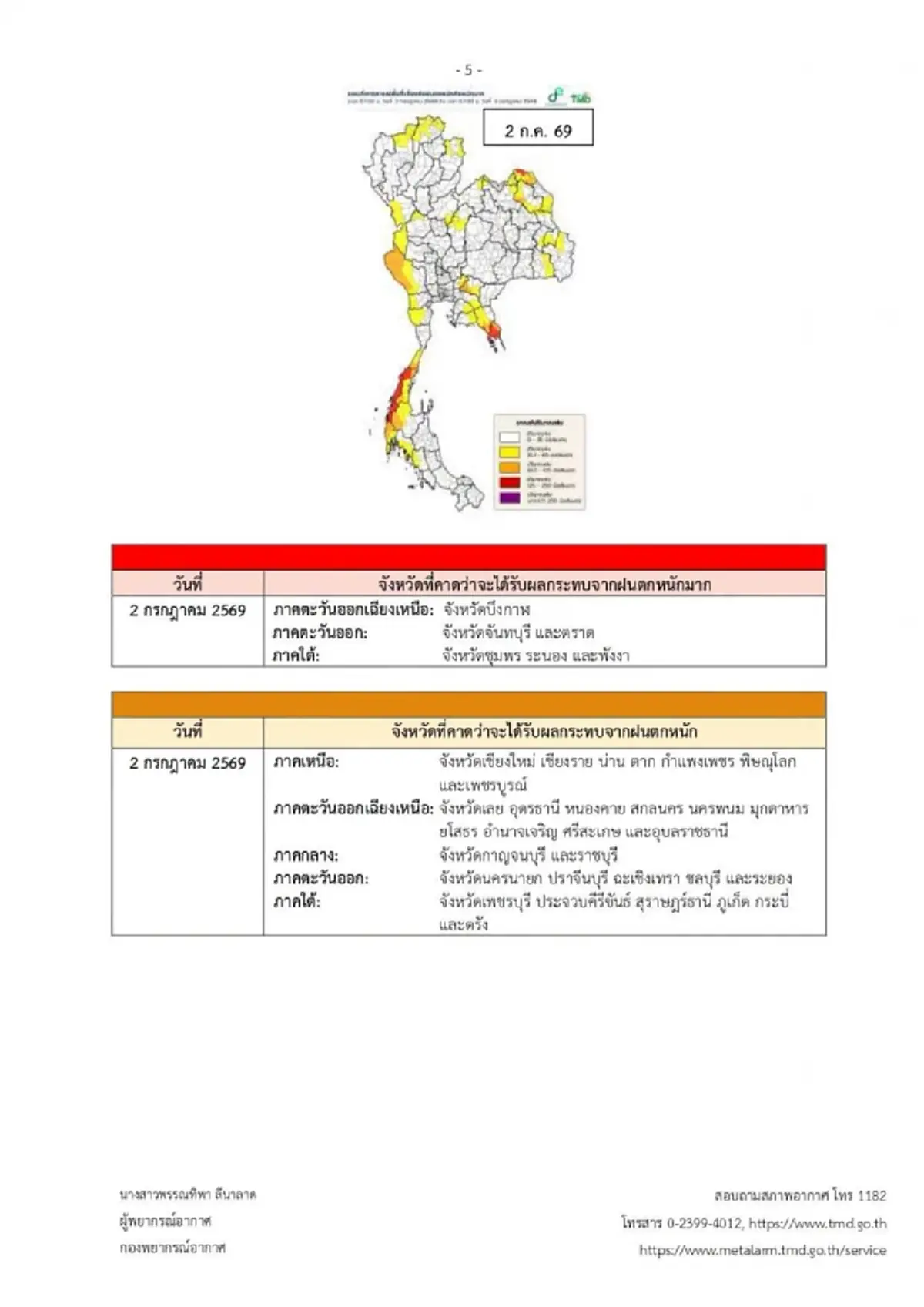 ประกาศ ฉ.6 เตือนฝนตกหนักถึงหนักมาก เช็ก 35 จังหวัด วันนี้เจอเต็มๆ 