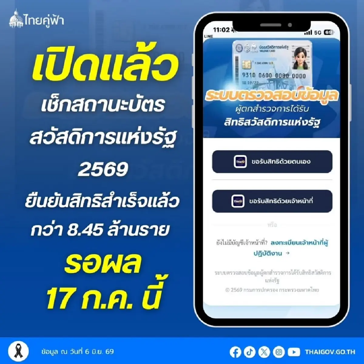 ประกาศล่าสุด แล้ว "บัตรสวัสดิการแห่งรัฐ 2569" ทุกคนต้องรู้ 