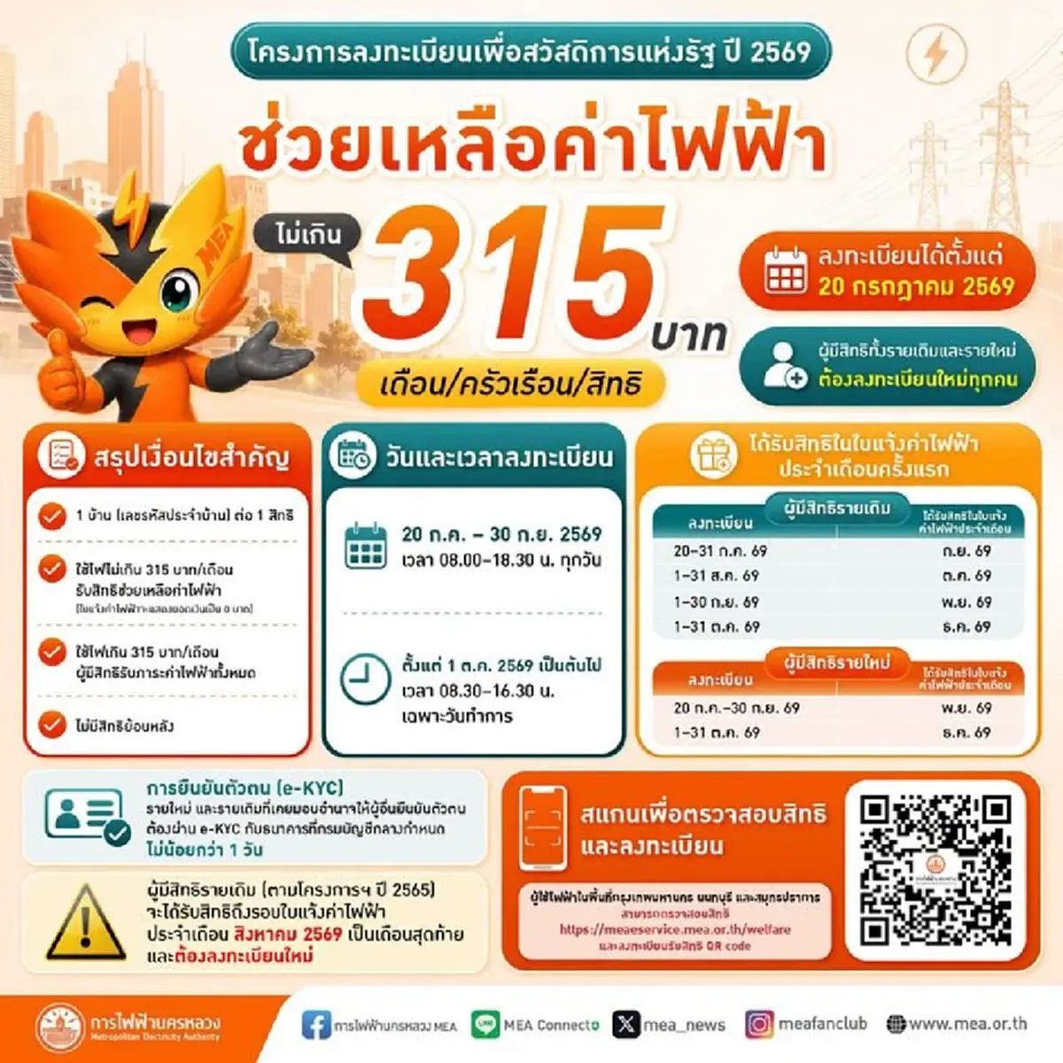 ขั้นตอนลงทะเบียนรับส่วนลดค่าไฟฟ้า บัตรสวัสดิการแห่งรัฐ 2569