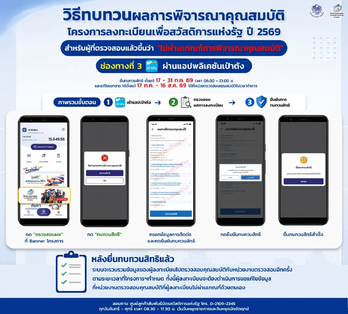 บัตรสวัสดิการแห่งรัฐ วิธียื่นอุทธรณ์ผ่าน แอปฯทางรัฐ-เป๋าตัง